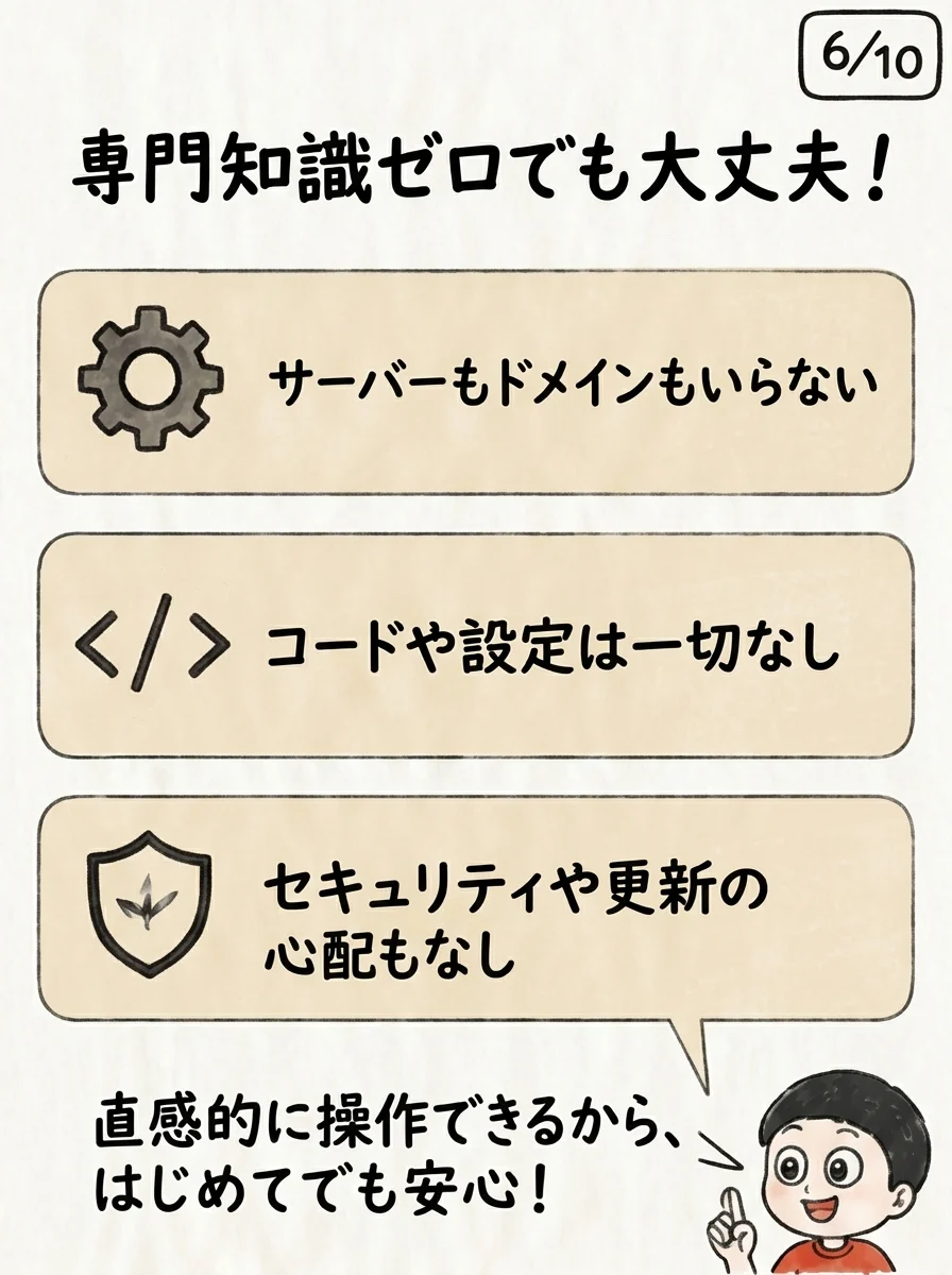 もう一度、サイト作りに挑戦してみませんか？｜ページ 7